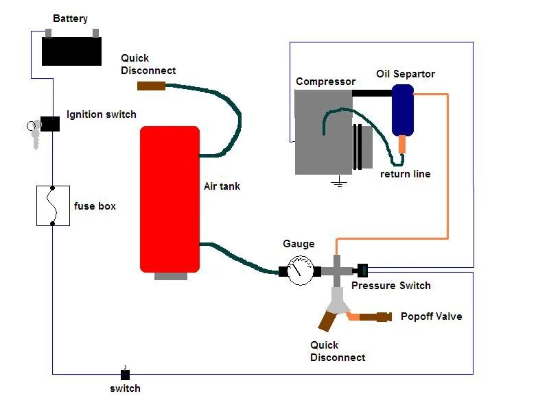 Jeep Gladiator On Board Air: Pre-Fab’d mounts/DIY & Chucks (Where & Why) compressor diagram