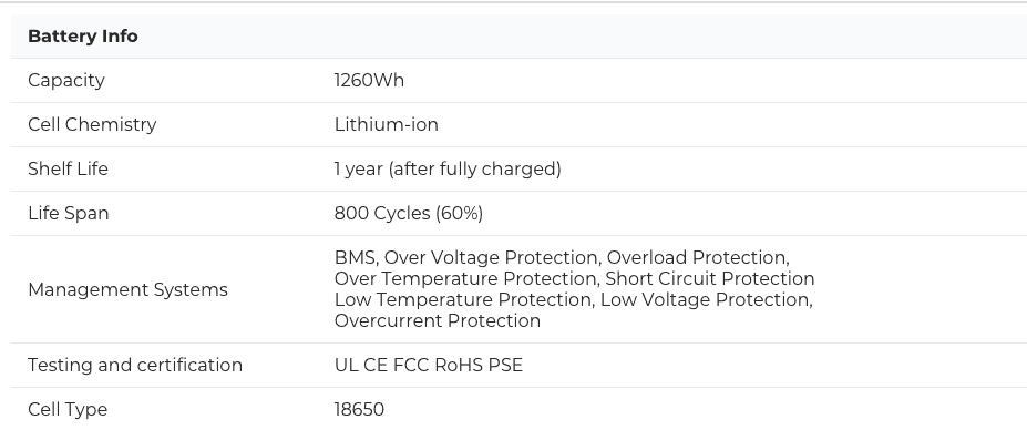 Jeep Gladiator Ultimate Overlanding and Camping Power Source Screen Shot 2020-07-22 at 7.43.57 PM