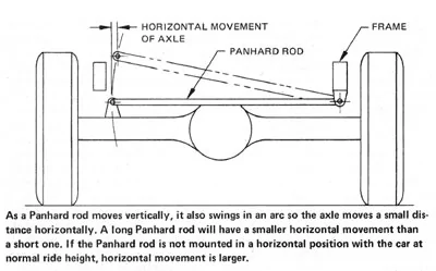 Jeep Gladiator Alignment Issue 1595516004453