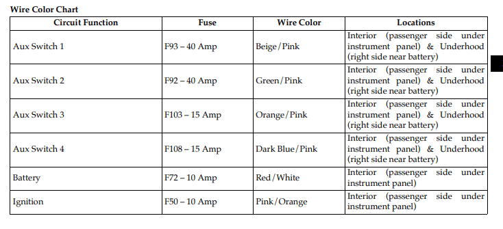 Jeep Gladiator Wires hanging down under glove box? auxswitches