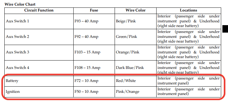 Jeep Gladiator Wires hanging down under glove box? auxswitches
