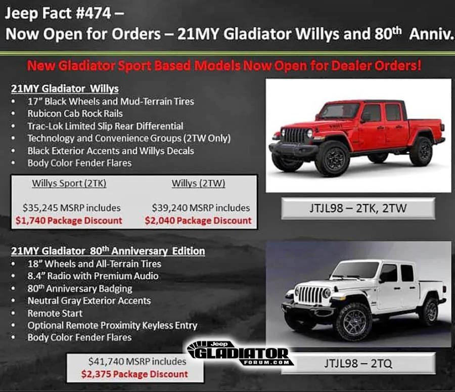 Jeep Gladiator New Willys package and 80th Anniversary Edition Gladiator 2021 Jeep Gladiator 80th Anniversay and Willys Edition