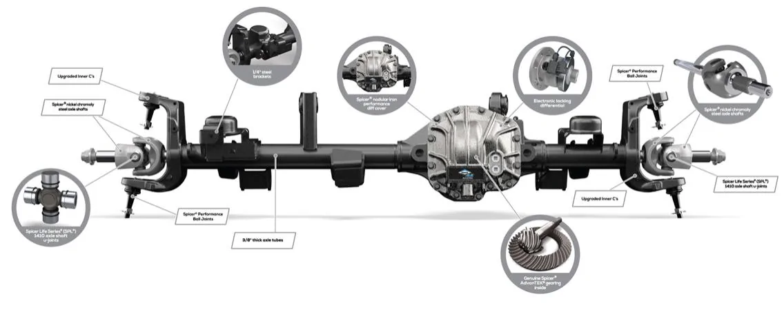 Jeep Gladiator AdvanTEC Axle 53950E46-E44E-4954-8CBC-0334ECCB176E