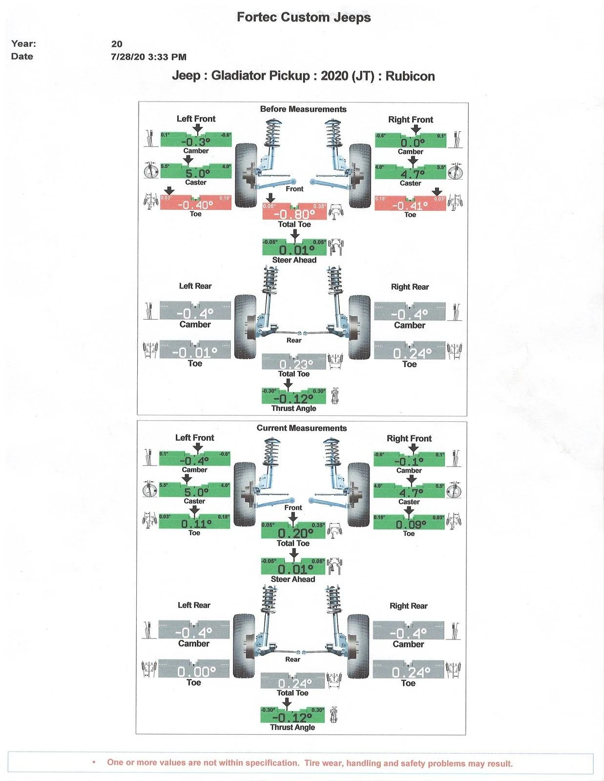 Jeep Gladiator Solutions for the freeway wander - will track bar/steering stabilizer help? Alignment