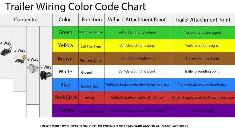 trailer-wiring-color-code-chart-JcjuU-DoOvE-jRmSo.jpg