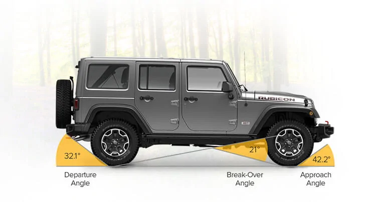 Jeep Gladiator Approach, departure, and brake over angle graphic? jeep-wrangler-unlimited-angle-4x4-system