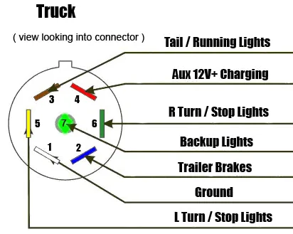 Jeep Gladiator charging camper from 7 pin while while towing ler%2F7-Way-RV-Style-Trailer-Plug-Wiring-Diagram-1