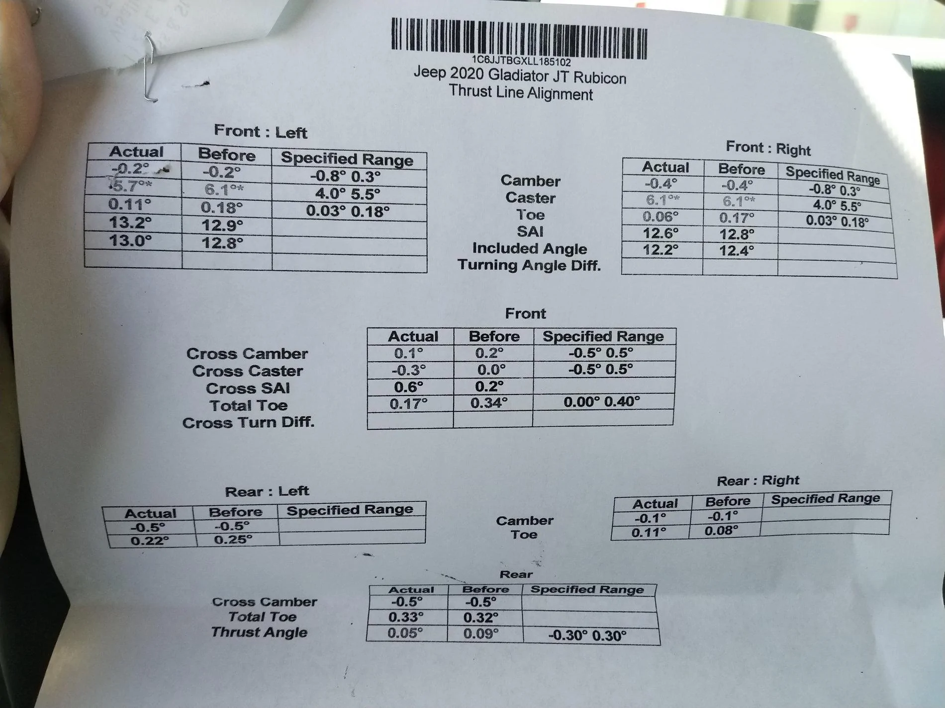 Jeep Gladiator Steering Issue with your JT- some info for you Alignment