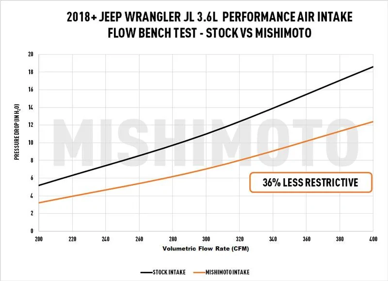 Jeep Gladiator Cold Air Intake... 400-MMAI-JLP-18S_2