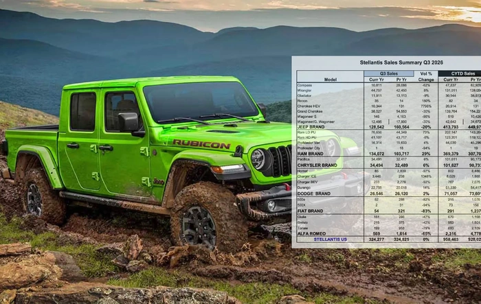 Jeep Gladiator (and Stellantis) Q3 2026 Sales Report