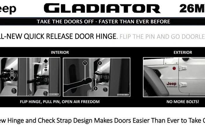 2026 Gladiator Quick Release Door Hinge (no tools required) + New Colors