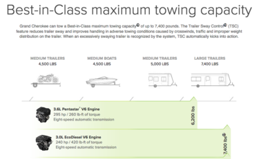 Jeep Gladiator Jeep Wrangler pickup (JT) - payload and towing capacity? Screen Shot 2016-11-14 at 8.43.49 AM